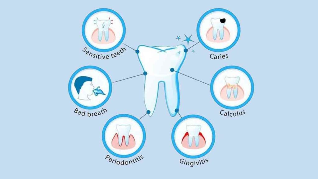 مشکلات رایج در ارتودنسی